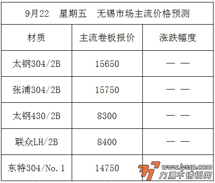 佛山不锈钢行情